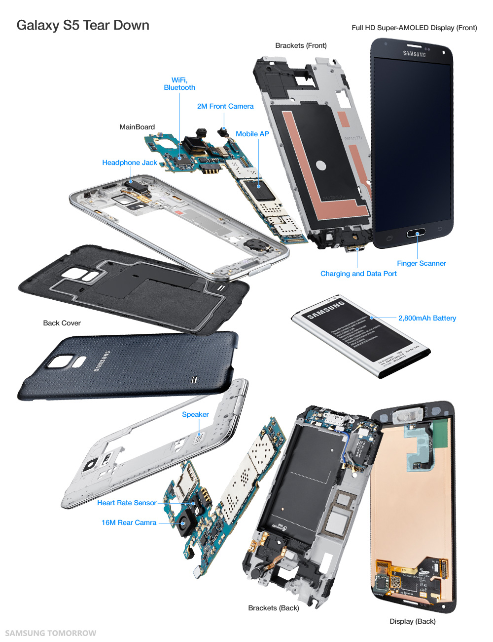 Samsung galaxy s5 neo user manual pdf download